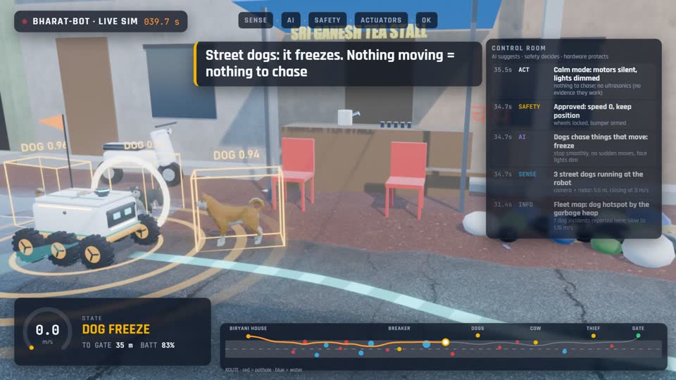 Bharat-Bot standing still in calm mode while the control-room overlay tracks three dogs around it