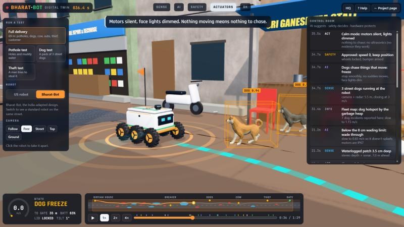 The 3D twin: Bharat-Bot stopped for street dogs, with detection boxes, the control-room log and the speed panel